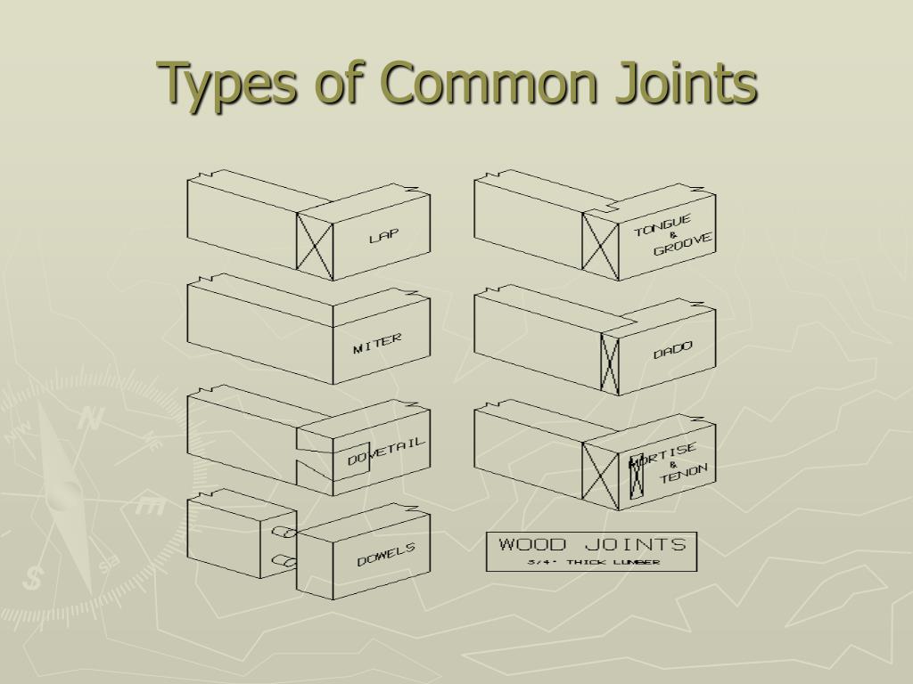 types of joints ppt